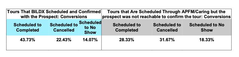 BildX Tours and Conversions