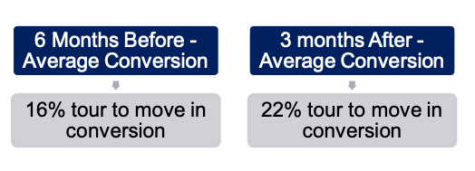 conversion chart