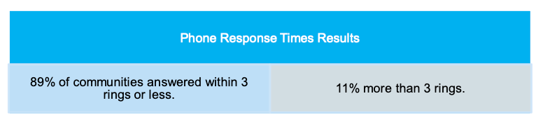 2024 Web to Phone Shops White Paper 5 Phone Response Times