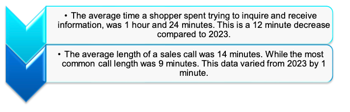 2024 Web to Phone Shops White Paper 2 web to phone case study