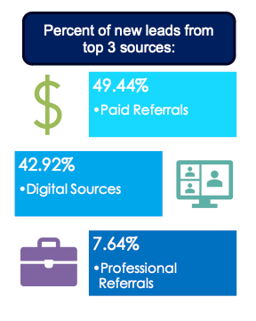 Lead Source analysis