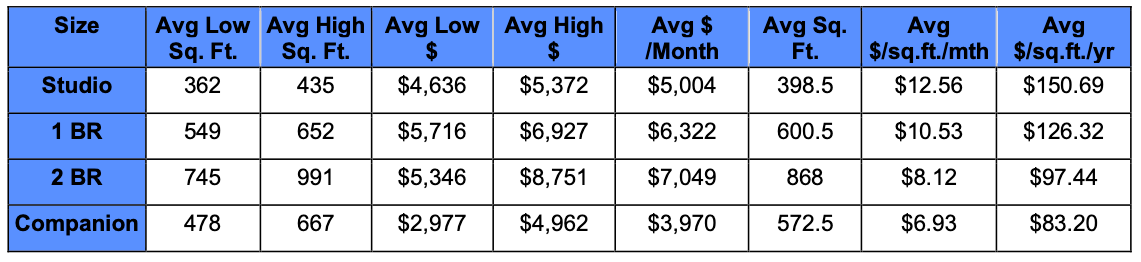 IL Rates Summary