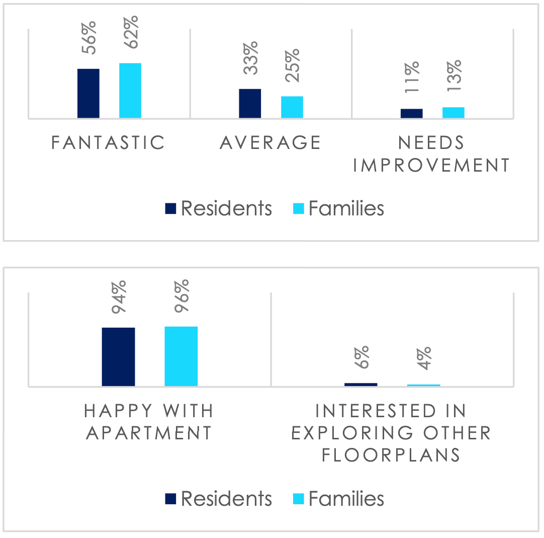 communication rating graph