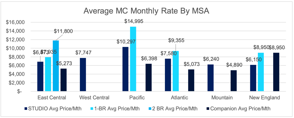 memory care rates by msa
