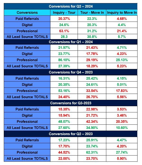 Conversions table 2024