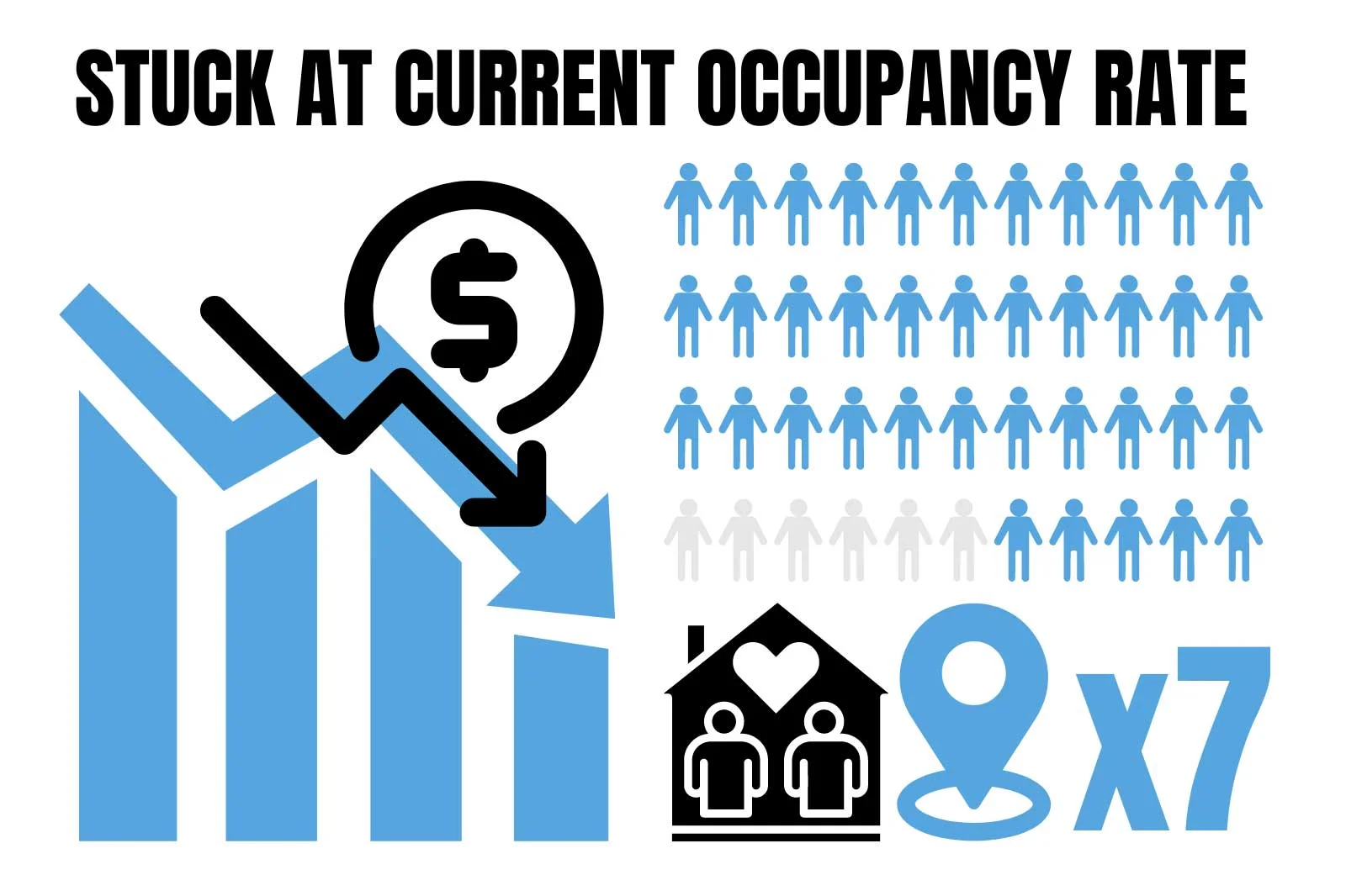 Low Occupancy Senior Living
