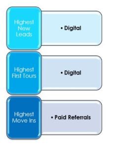 AL/MC top lead source