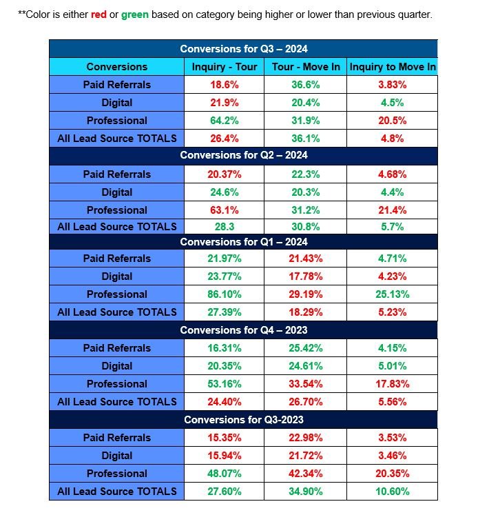 Conversion comparison chart 